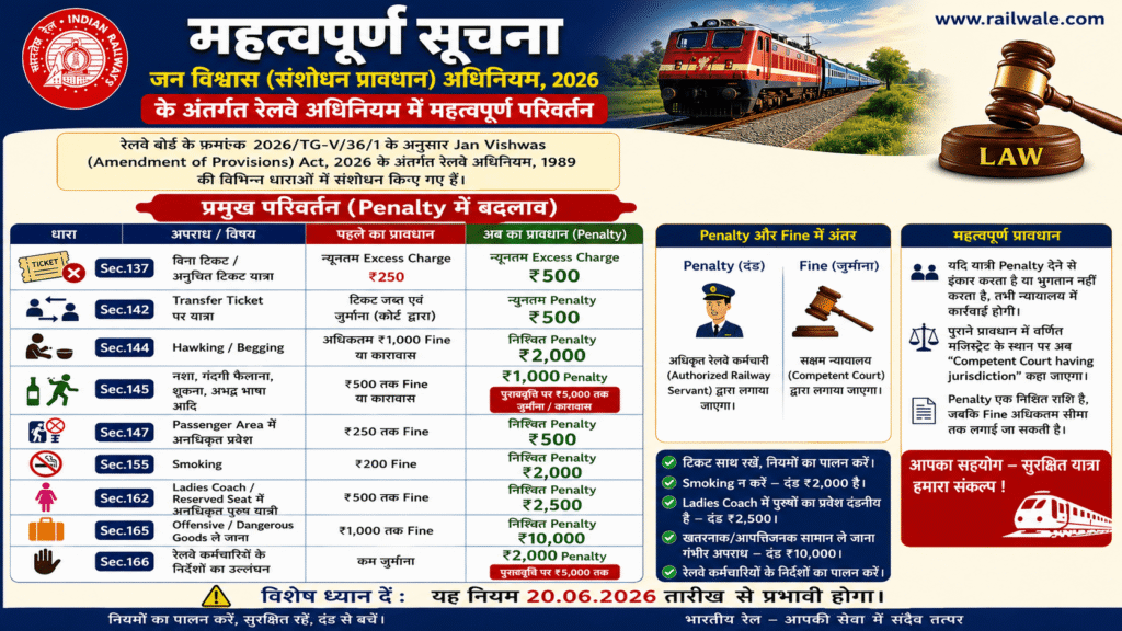 जन विश्वास विधेयक 2026